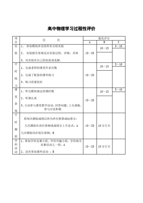 高中物理学习过程性评价