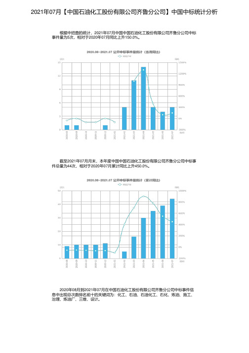 2021年07月【中国石油化工股份有限公司齐鲁分公司】中国中标统计分析