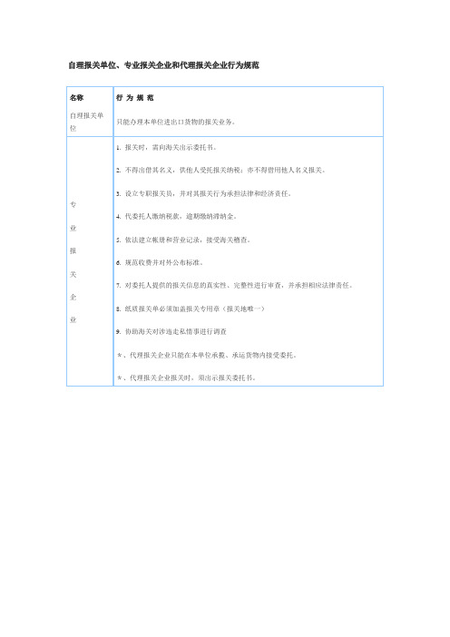 2011报关员助记图表整理：自理报关单位行为规范