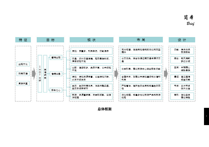 北海银滩中区控制性详细规划及城市设计