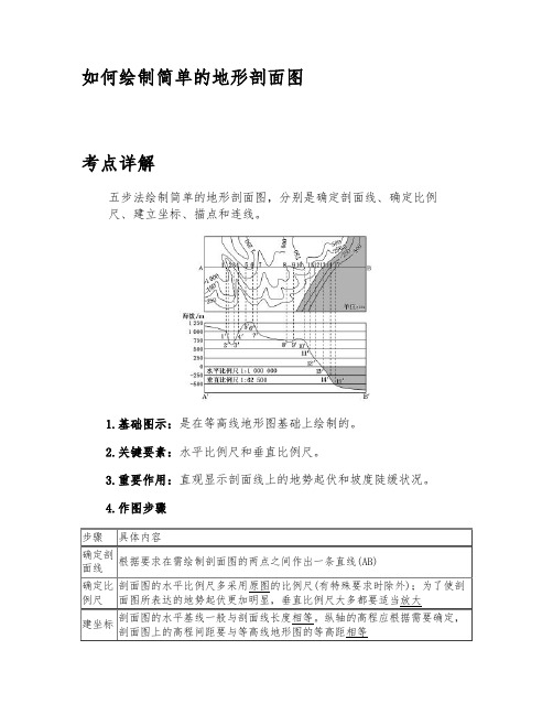 如何绘制简单的地形剖面图