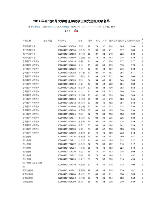 2014年东北师范大学物理学院硕士研究生拟录取名单