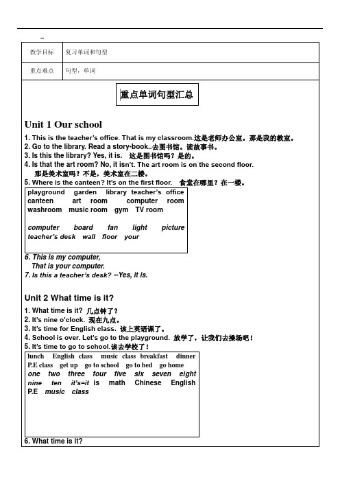 五年级英语一对一教案 重点单词句型汇总