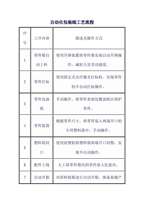 自动化包装线工艺流程