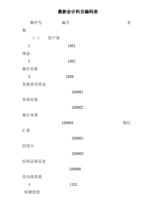 最新会计科目编码表