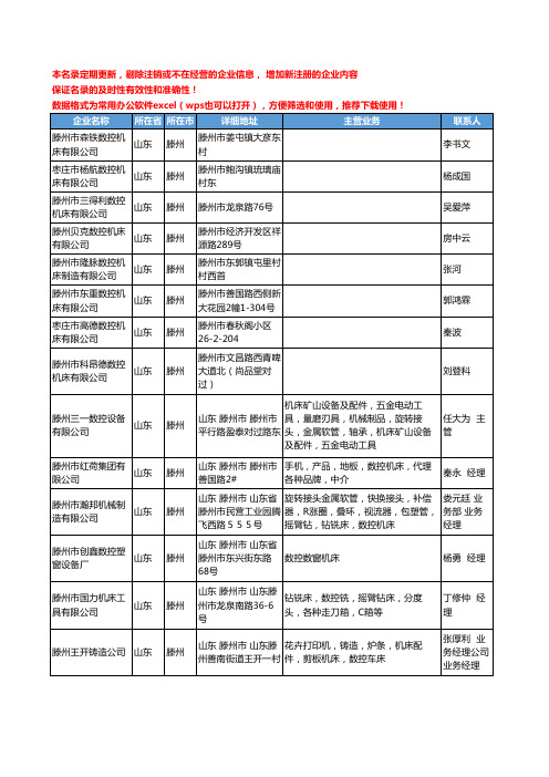 2020新版山东省滕州数控机床工商企业公司名录名单黄页大全64家