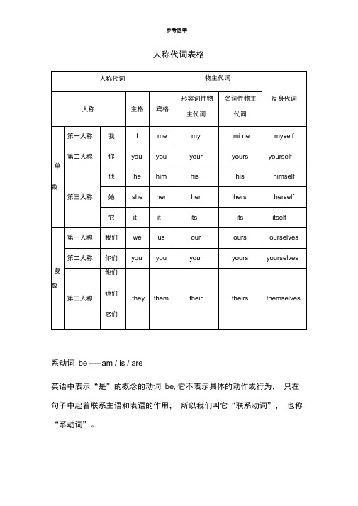 人称代词表格