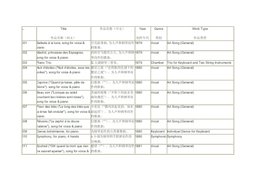 作曲家作品目录_德彪西