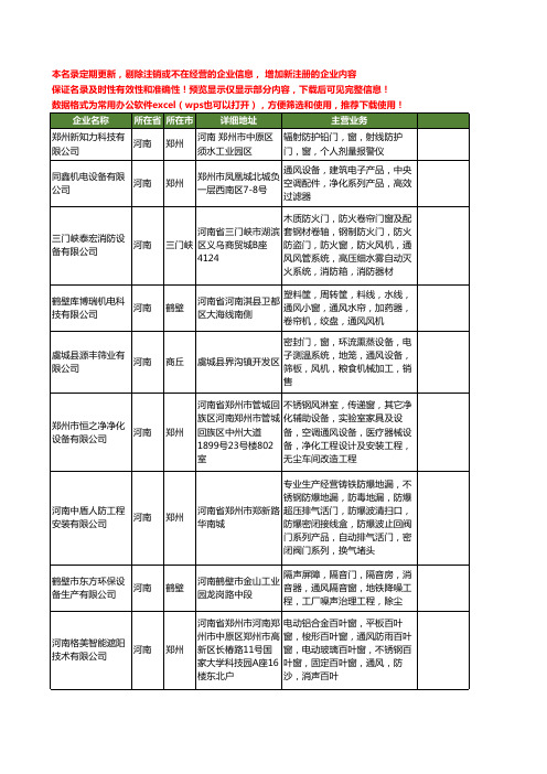 新版河南省通风窗工商企业公司商家名录名单联系方式大全16家