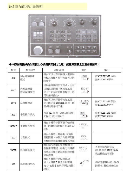 CNC 机床说明书及维护手册