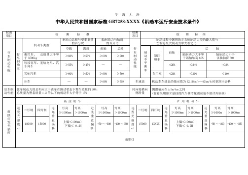 中华人民共和国国家标准GB7258.pdf