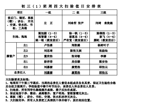 初 三( 1 ) 班 大 扫 除 值 日 安 排 表