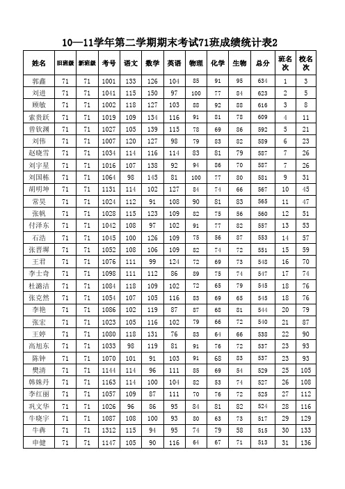 10—11学年高一第二学期期末[1]