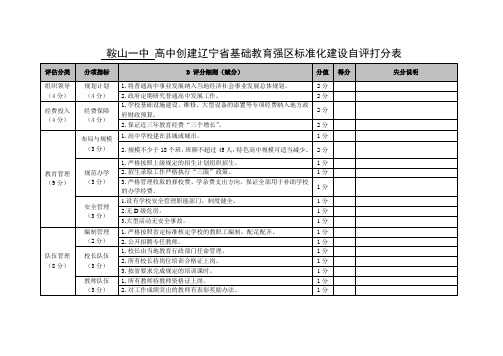 高中创建辽宁基础教育强区标准化建设自评打分表