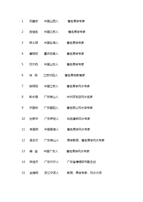 中国易学大师名家总汇