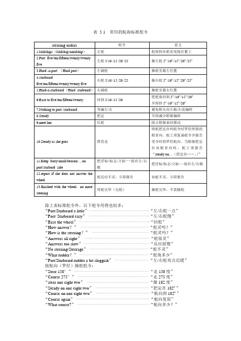 常用航海标准舵令