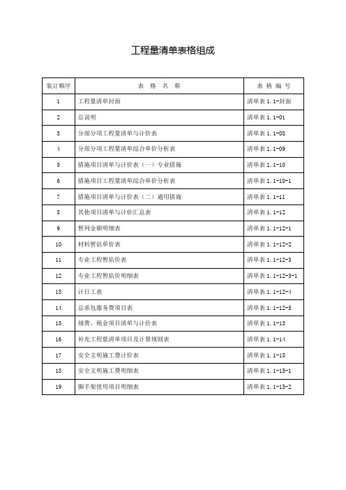 定额计价结算表格组成