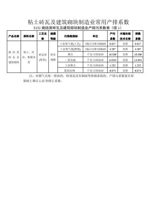 砖厂常用排污系数