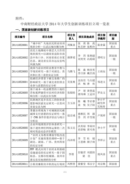 中南财经政法大学大学生创新训练项目立项一览表