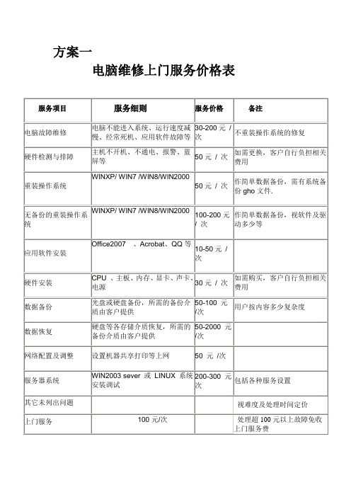 专业电脑维修上门服务价格表