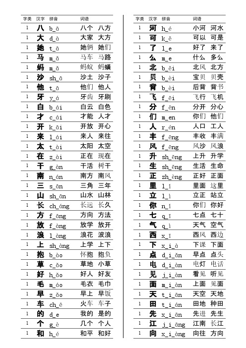 一年级上册语文字词拼音