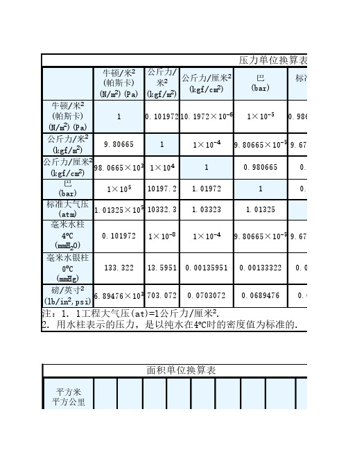 压力单位换算表