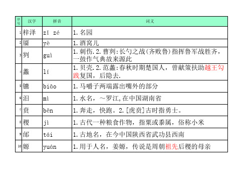 历史中的生僻字