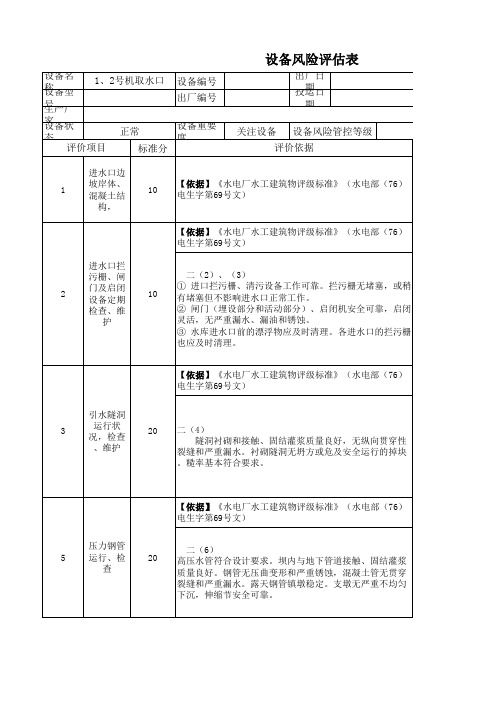 XXX水电站水工建筑物状态评估表