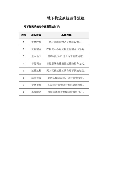 地下物流系统运作流程