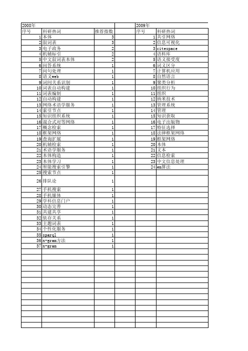 【国家社会科学基金】_网络信息检索_基金支持热词逐年推荐_【万方软件创新助手】_20140804