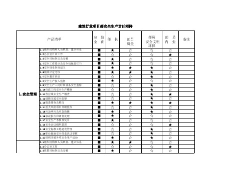 建筑行业项目部安全生产责任矩阵