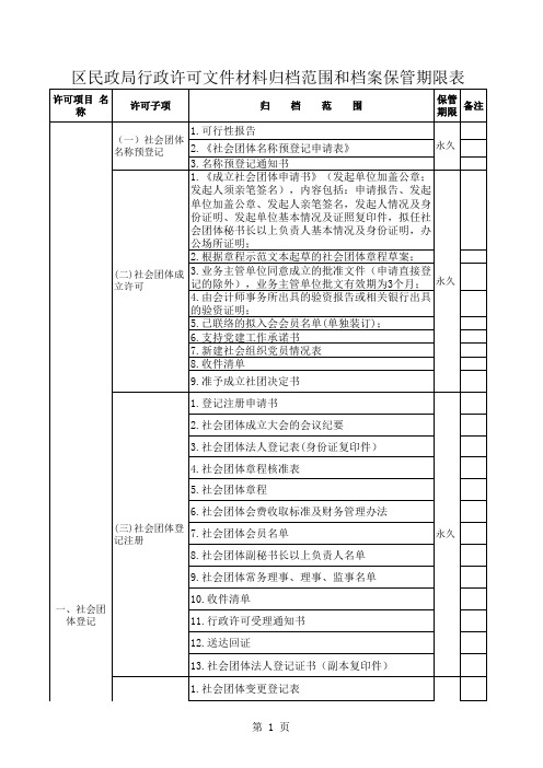 区民政局行政许可文件材料归档范围和档案保管期限表