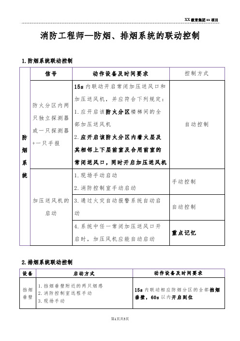 消防工程师—防烟、排烟系统的联动控制