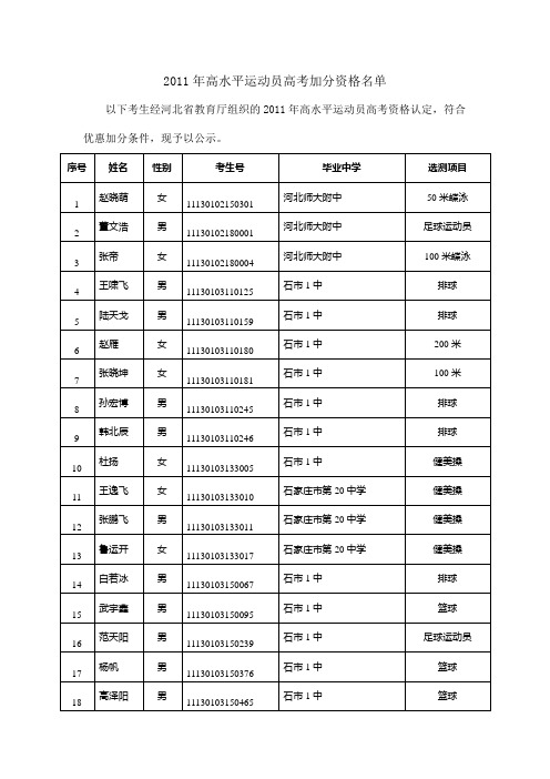 2011年高水平运动员高考加分资格名单