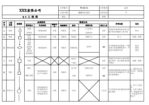 QC工程图