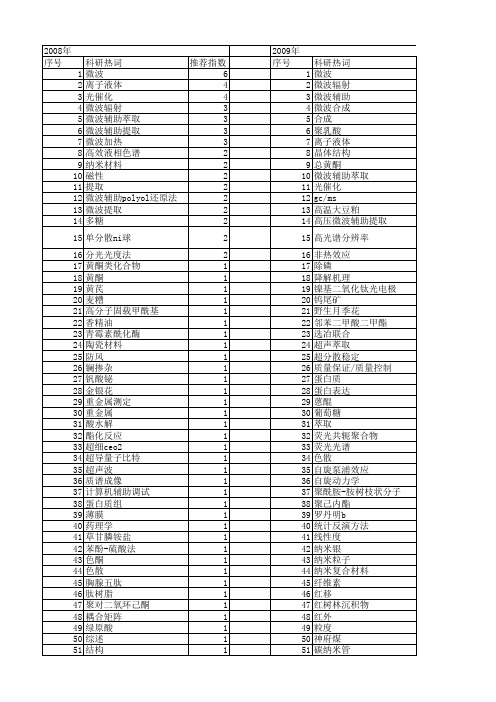 【国家自然科学基金】_微波辅助_基金支持热词逐年推荐_【万方软件创新助手】_20140729