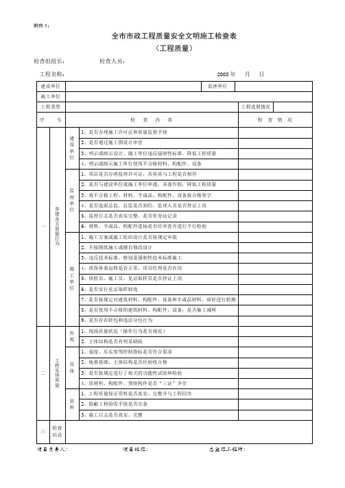 全市市政工程质量安全文明施工检查表汇总