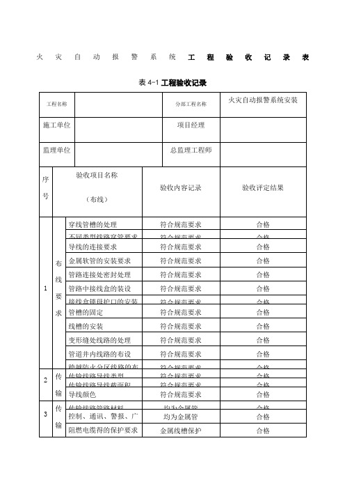 火灾自动报警系统工程验收记录