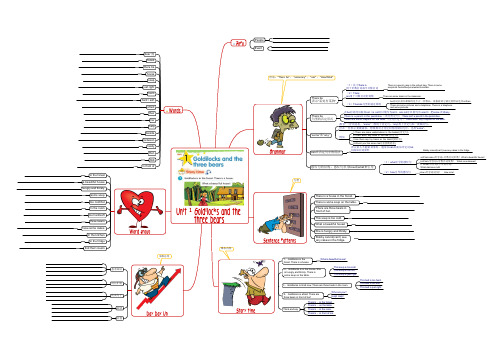 译林牛津五上思维导图-01.Goldilocks and the three bears