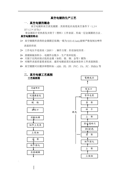 真空电镀的生产工艺