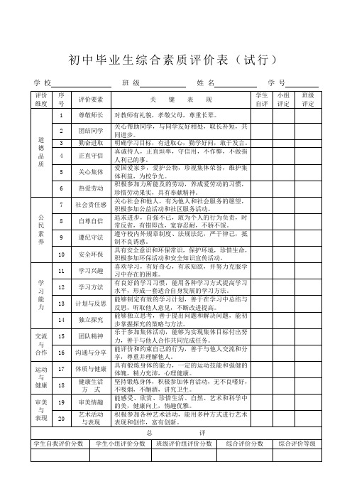 初中毕业生综合素质评价表(试行)