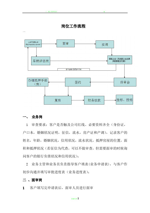 风控岗位流程图