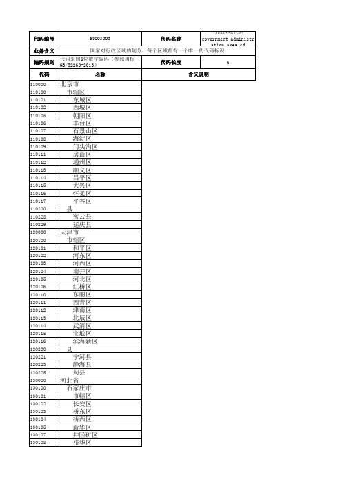 最新整理GB_T2260-2013_中华人民共和国行政区划代码表