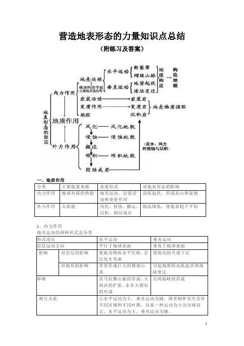 高中地理 营造地表形态的力量知识点总结(附练习及答案)