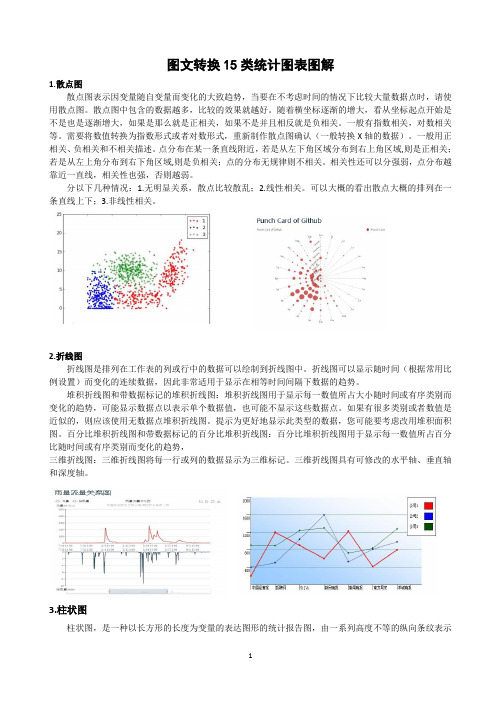 图文转换15类统计图表图解