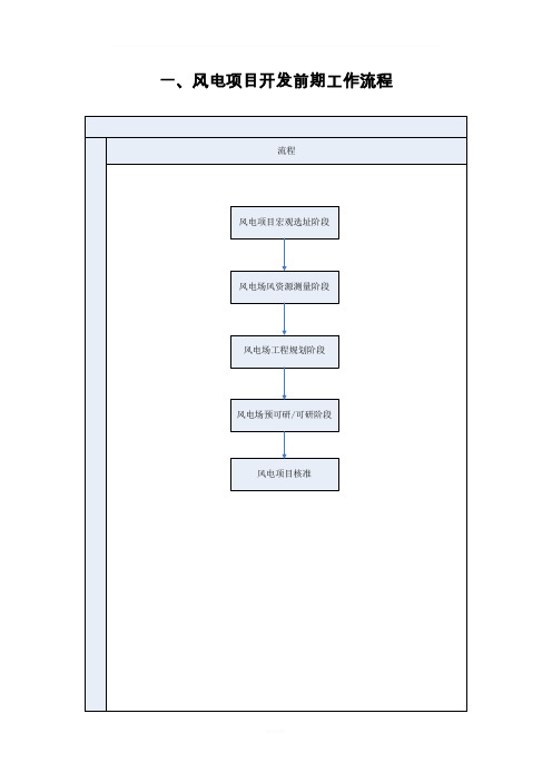 风电项目开发前期工作流程
