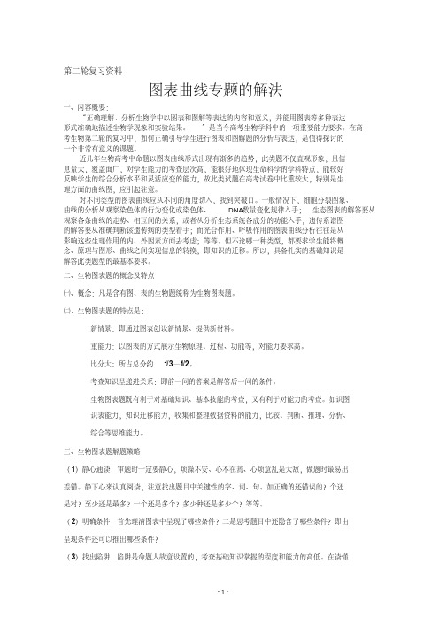2011年高考生物专题复习学案14图表曲线题的解法(教师用)