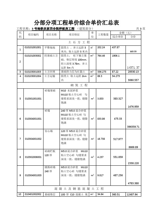 分部分项工程单价综合单价汇总表