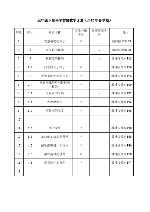 科学实验计划