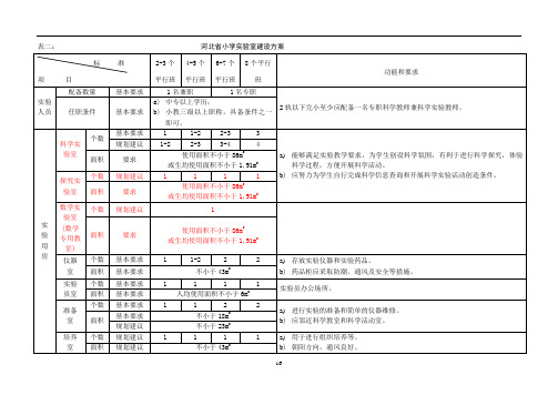 1河北省中小学实验室建设标准